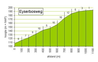Eyserbosweg